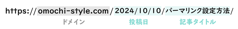 ワードプレスの初期設定では、記事を投稿したときのURLが『ドメイン』『投稿日』『日本語の記事タイトル』で構成されるよう設定されている