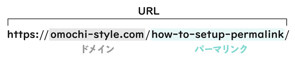 パーマリンクとは、ブログサイトの各記事に設定されたURLの一部を指します