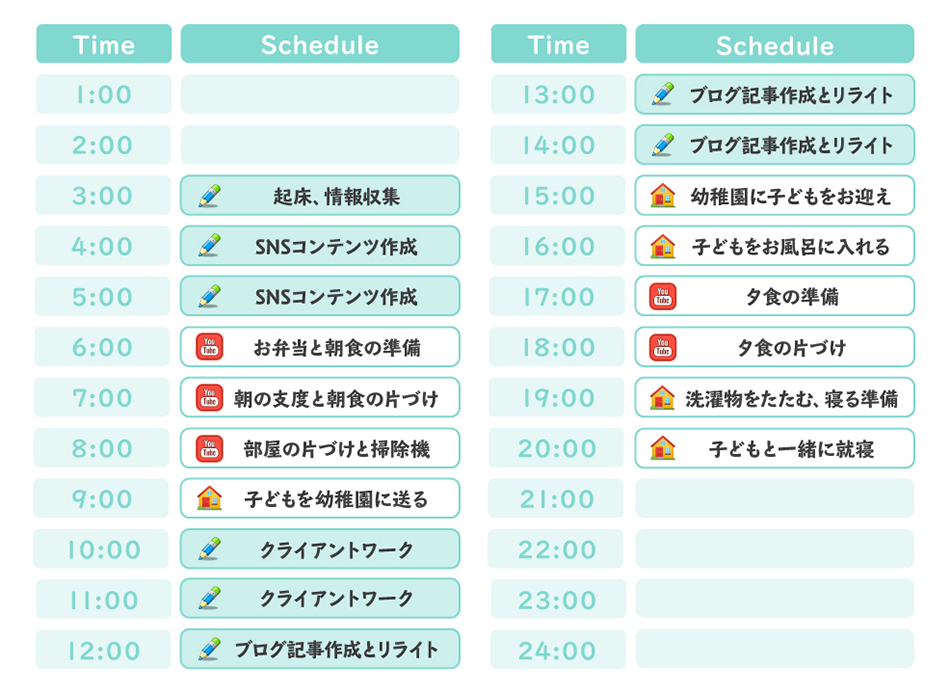 主婦ブログ収益公開：ワンオペ４児ママのタイムスケジュールを公開